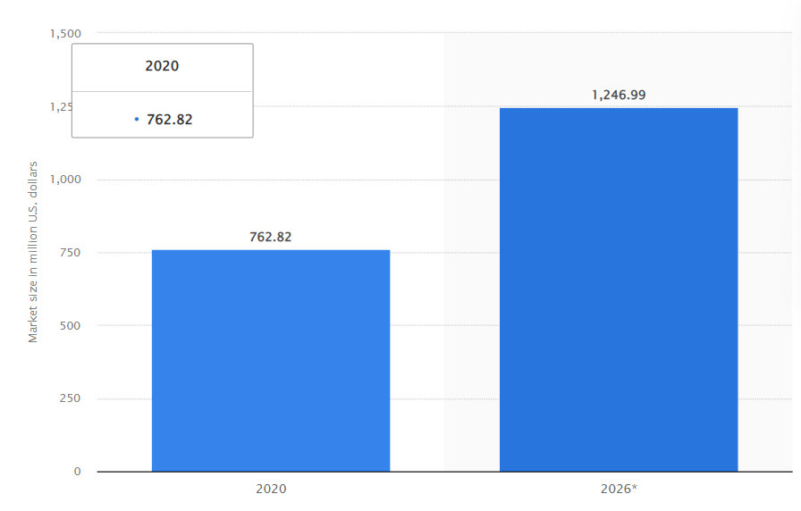 Cloud email security software solutions market size